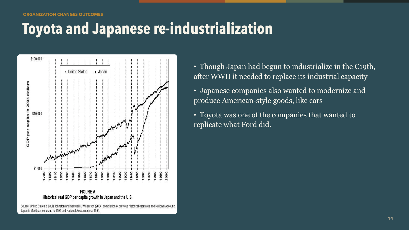 Toyota and Japanese reindustrialization
