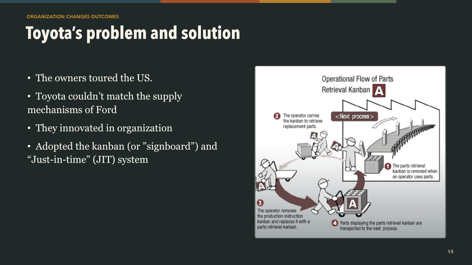 Toyota problem and solution