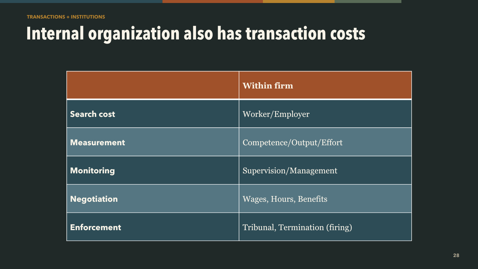 Internal organization also has transaction costs