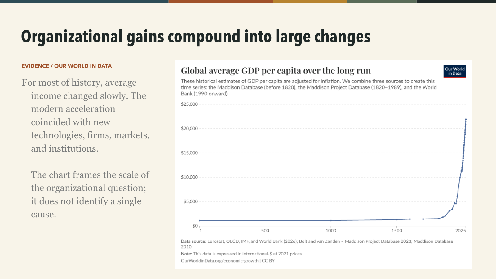Organizational gains compound into large changes